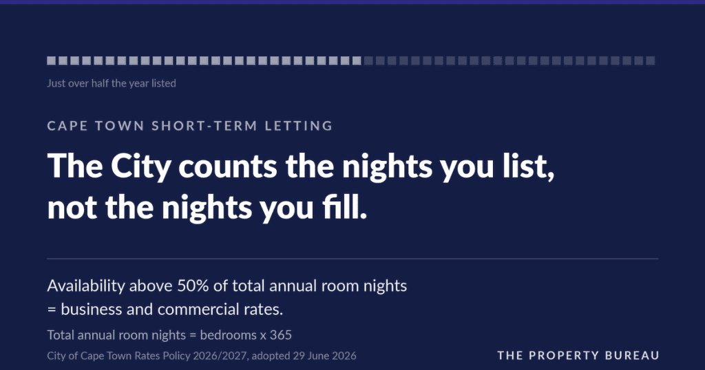 Cape Town short-term letting rates rule: the City counts the nights a property is listed, not the nights it is booked. Availability above 50% of total annual room nights is rated business and commercial.