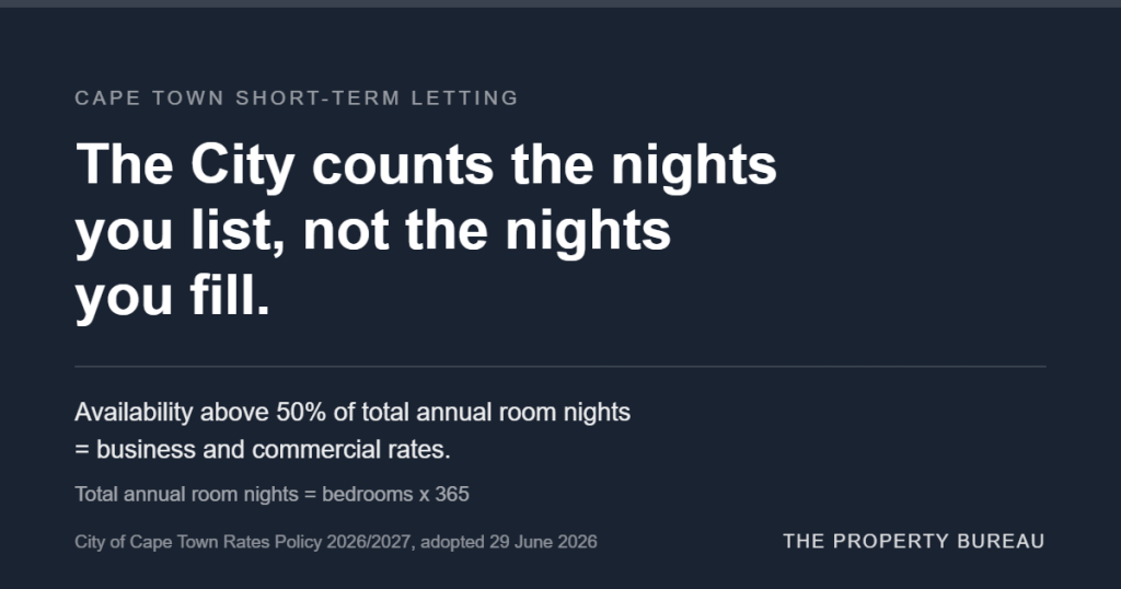 Cape Town short-term letting rates rule: the City counts the nights a property is listed, not the nights it is booked. Availability above 50% of total annual room nights is rated business and commercial.